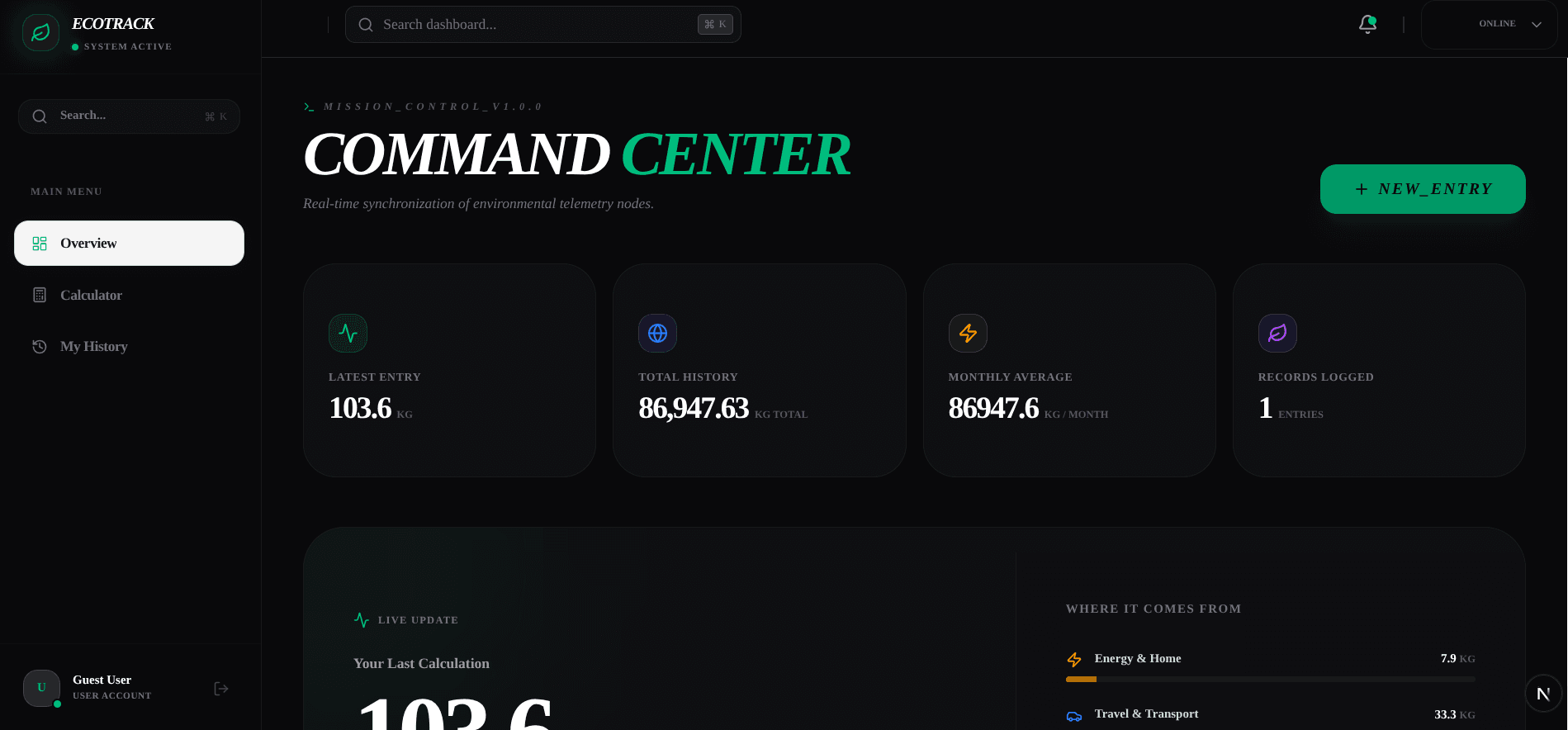 Full EcoTrack Dashboard Interface